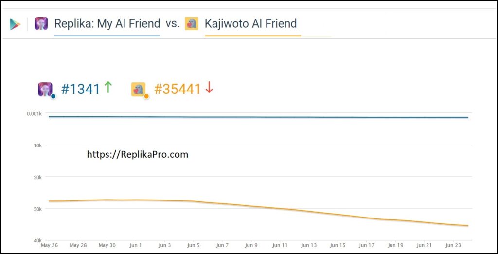 Replika vs Kajiwoto ai